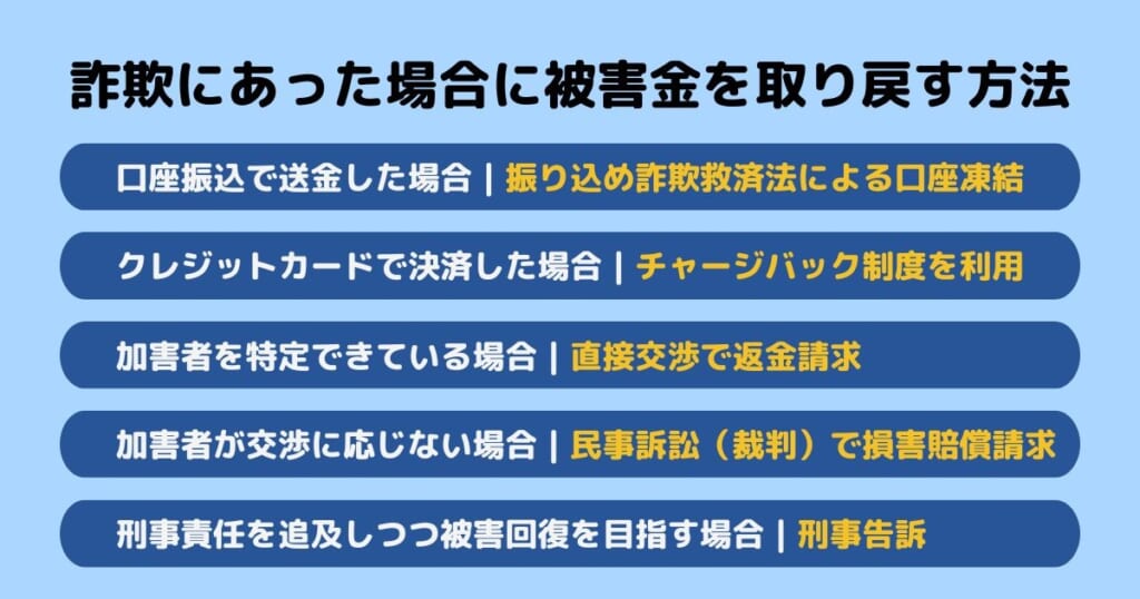 詐欺にあった場合に被害金を取り戻す方法