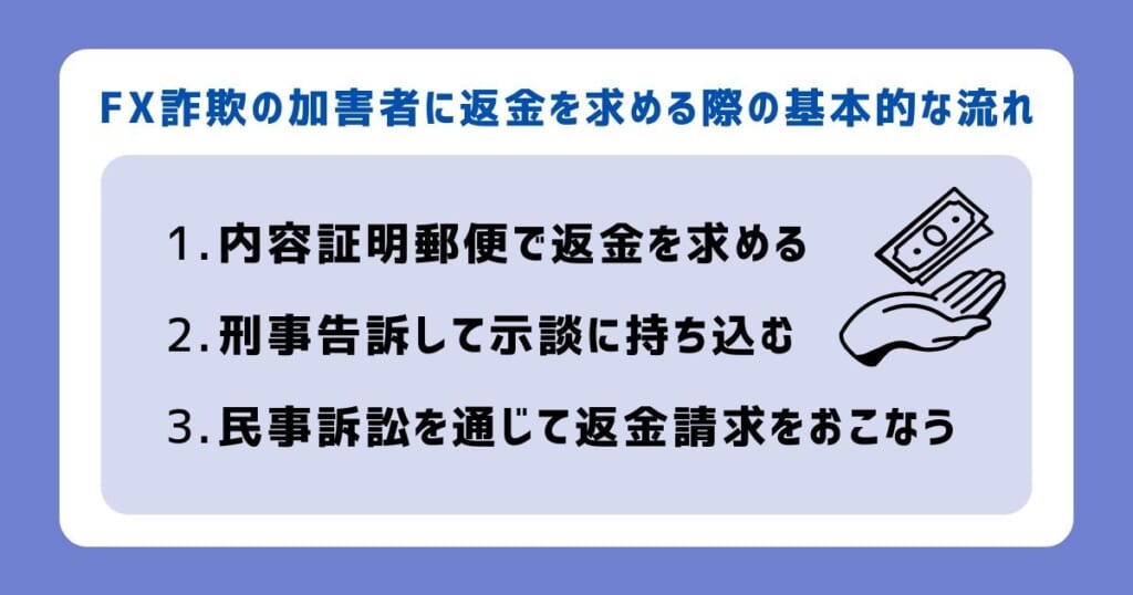FX詐欺の加害者に返金を求める際の基本的な流れ