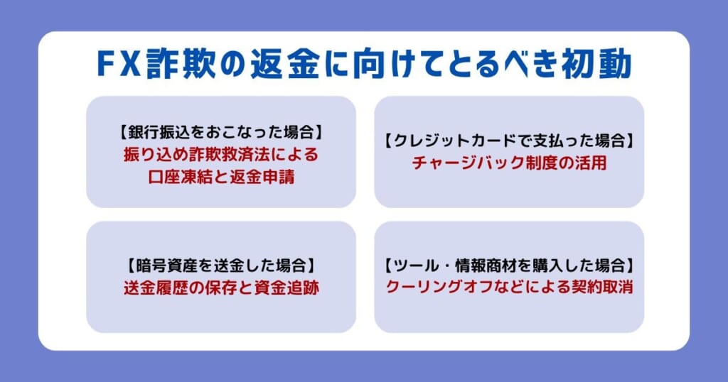 FX詐欺の返金に向けてとるべき初動