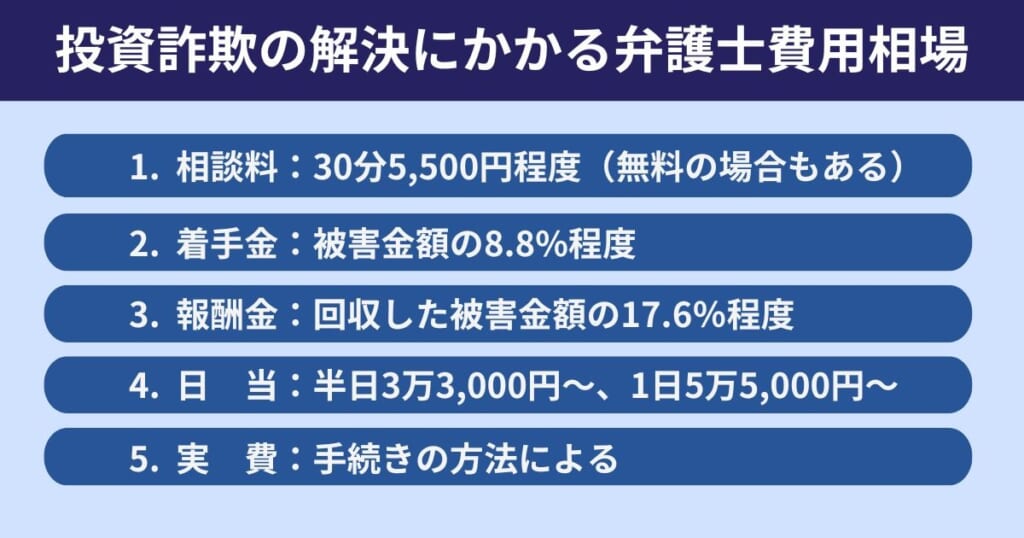 投資詐欺の解決にかかる弁護士費用相場