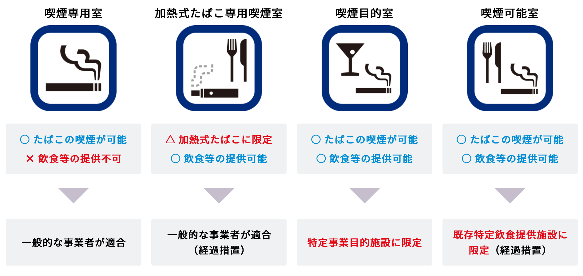健康増進法 東京都の受動喫煙防止条例改正で飲食店は原則禁煙 キャバクラ ホストクラブ等の水商売 飲食店のタバコ事情はどう変わる キャバクラ ホスト 風俗業界の顧問弁護士