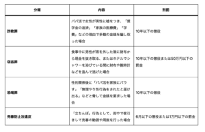 パパ活で成立しうる４つの犯罪（女性側）