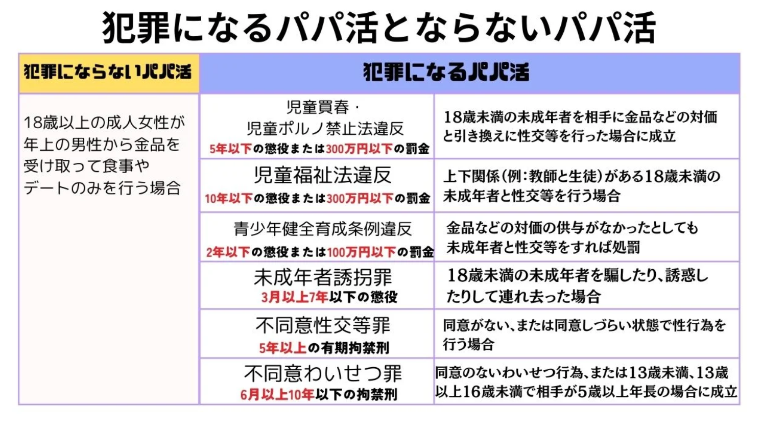 パパ活で成立しうる６つの犯罪（男性側）