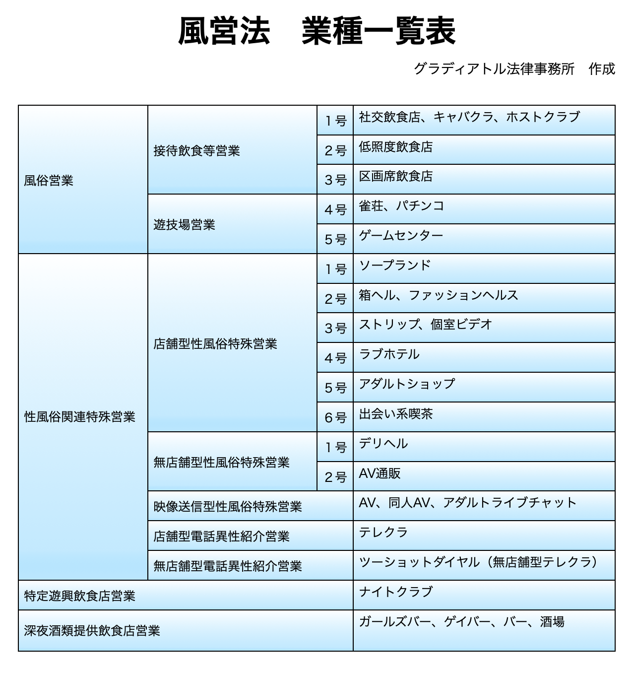 風営法 業種一覧表