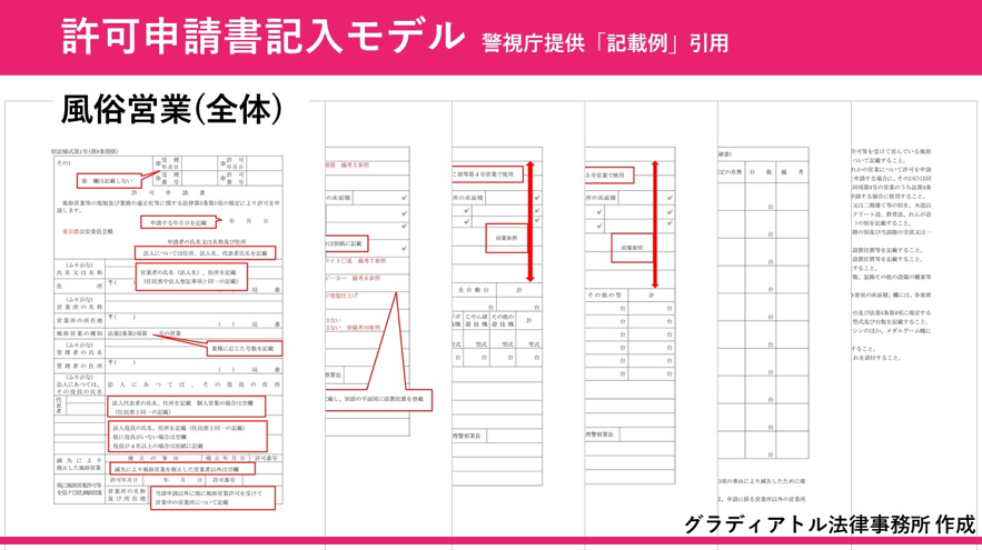 許可申請書記入モデル（風俗営業）