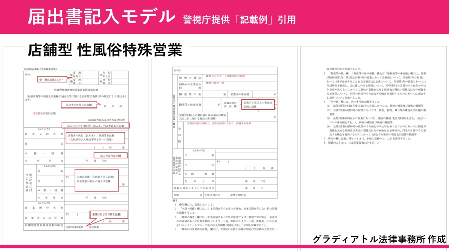 届出書記入モデル（店舗型性風俗特殊営業）