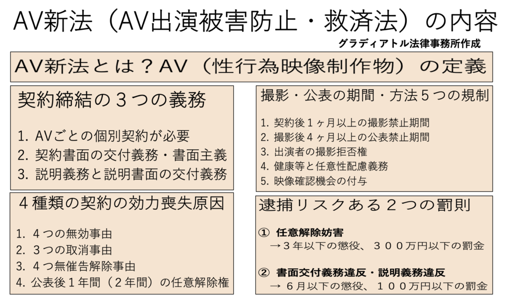 AV新法（AV出演被害防止・救済法）の内容・概要