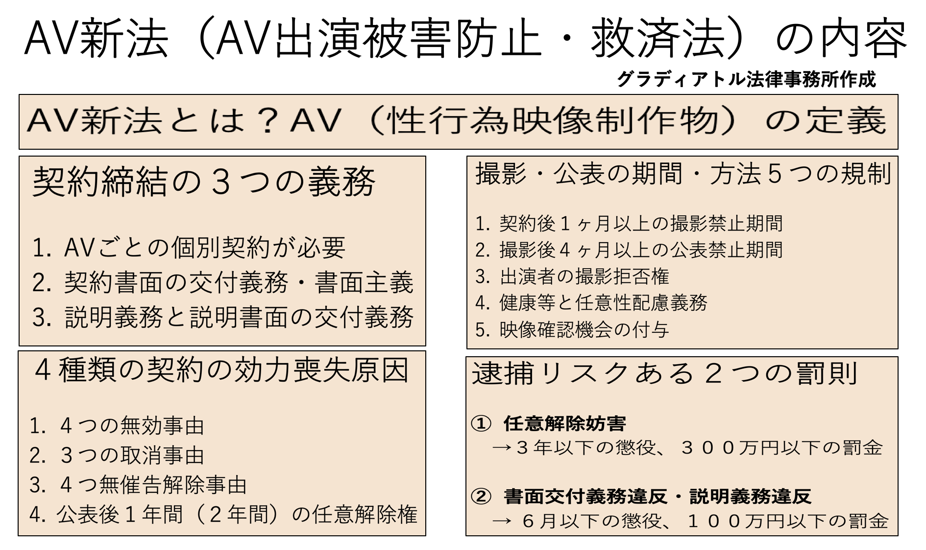 AV新法(AV出演被害防止・救済法)の内容・概要