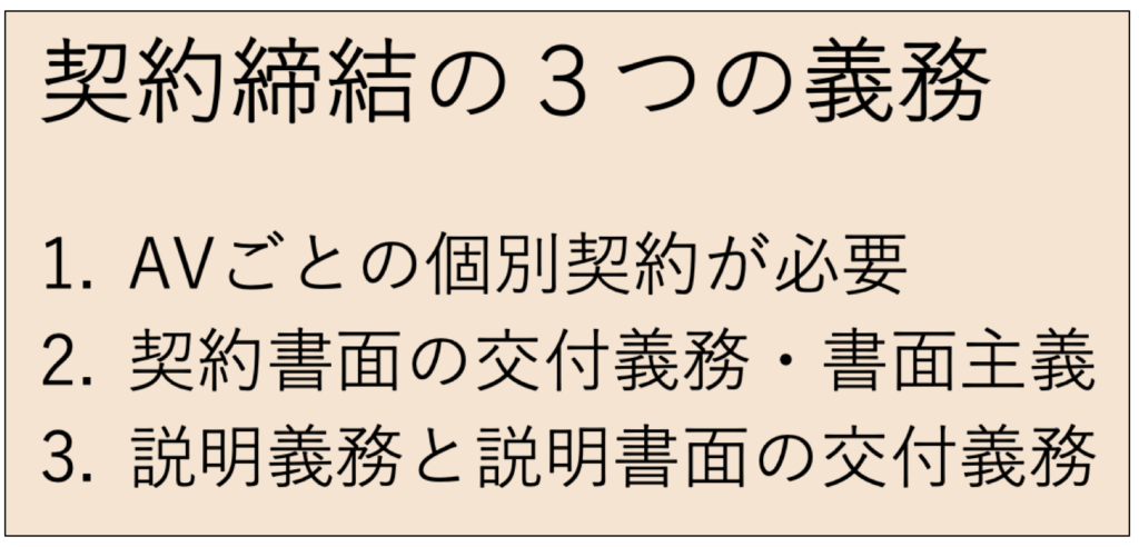 AV出演契約締結の３つの義務（AV新法）