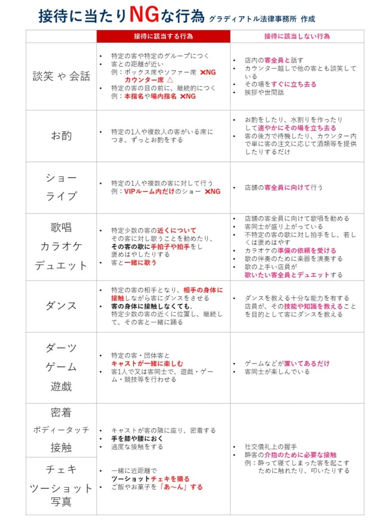 風営法「接待」の具体例一覧表