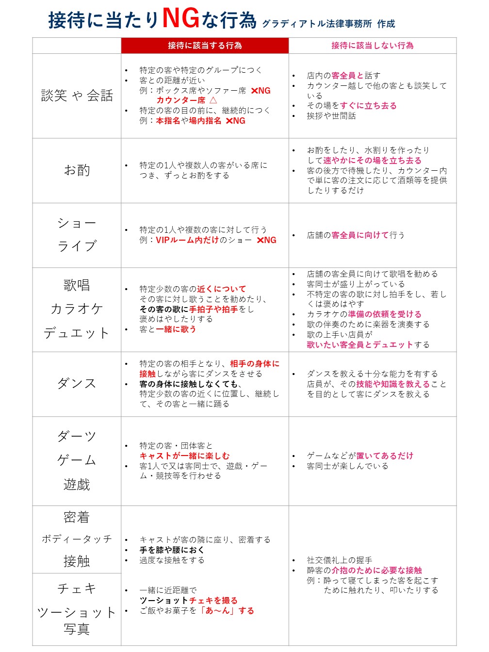 風営法「接待」の具体例一覧表