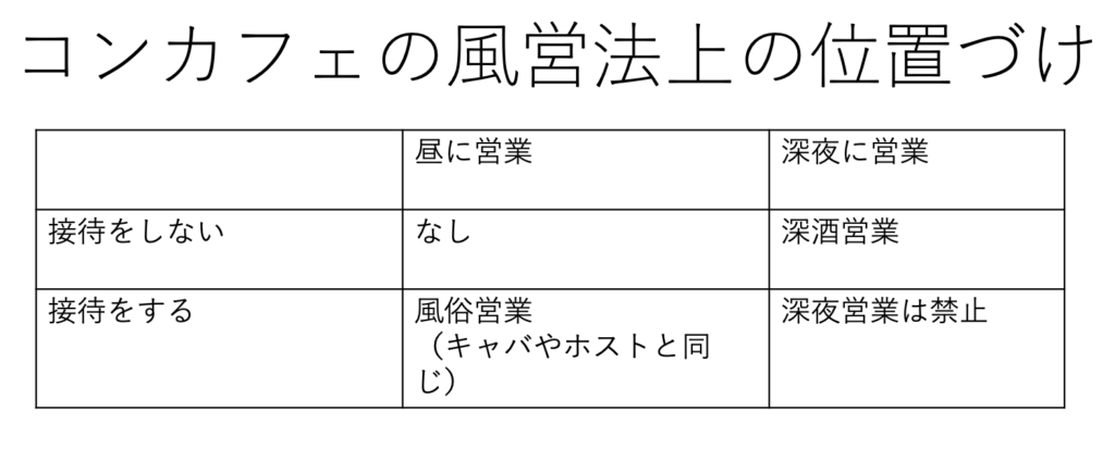 コンカフェの風営法上の位置づけ