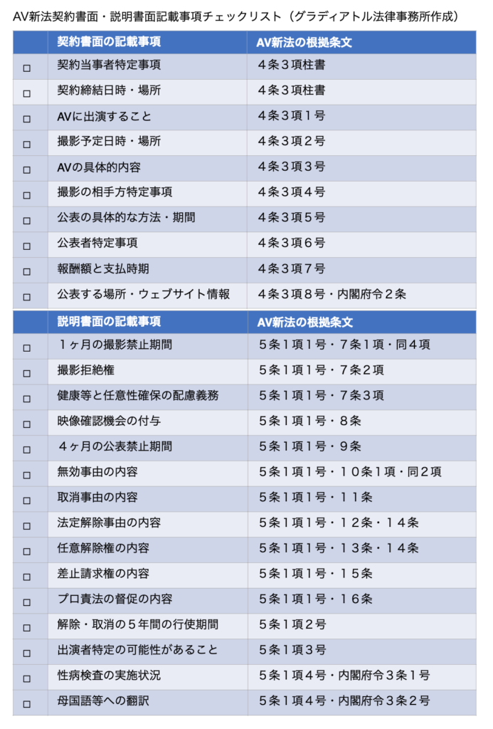 AV新法契約書面・説明書面記載事項チェックリスト（グラディアトル法律事務所作成）