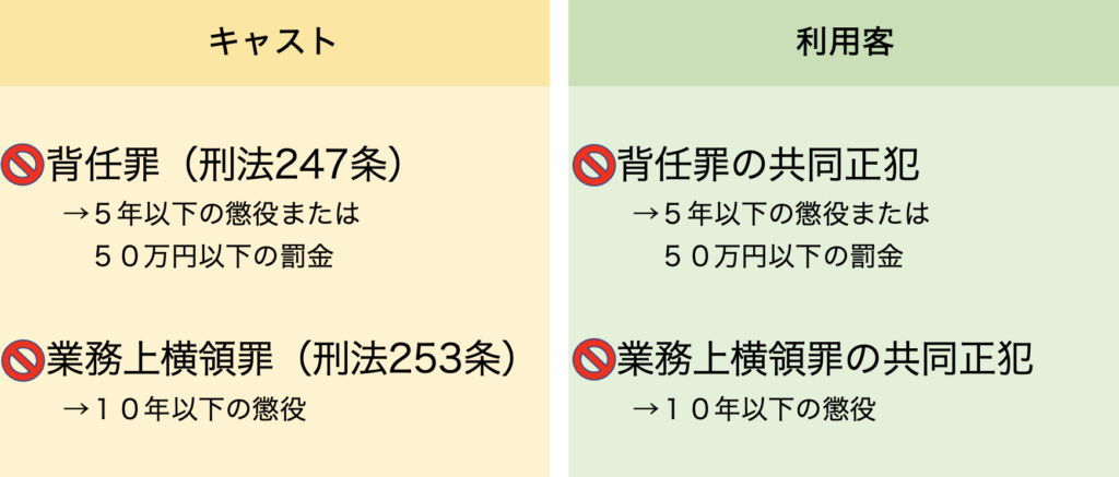 裏引きとすると逮捕されるリスクがある