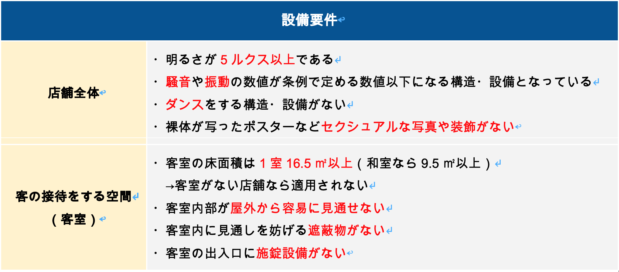 キャバクラの許可の設備要件