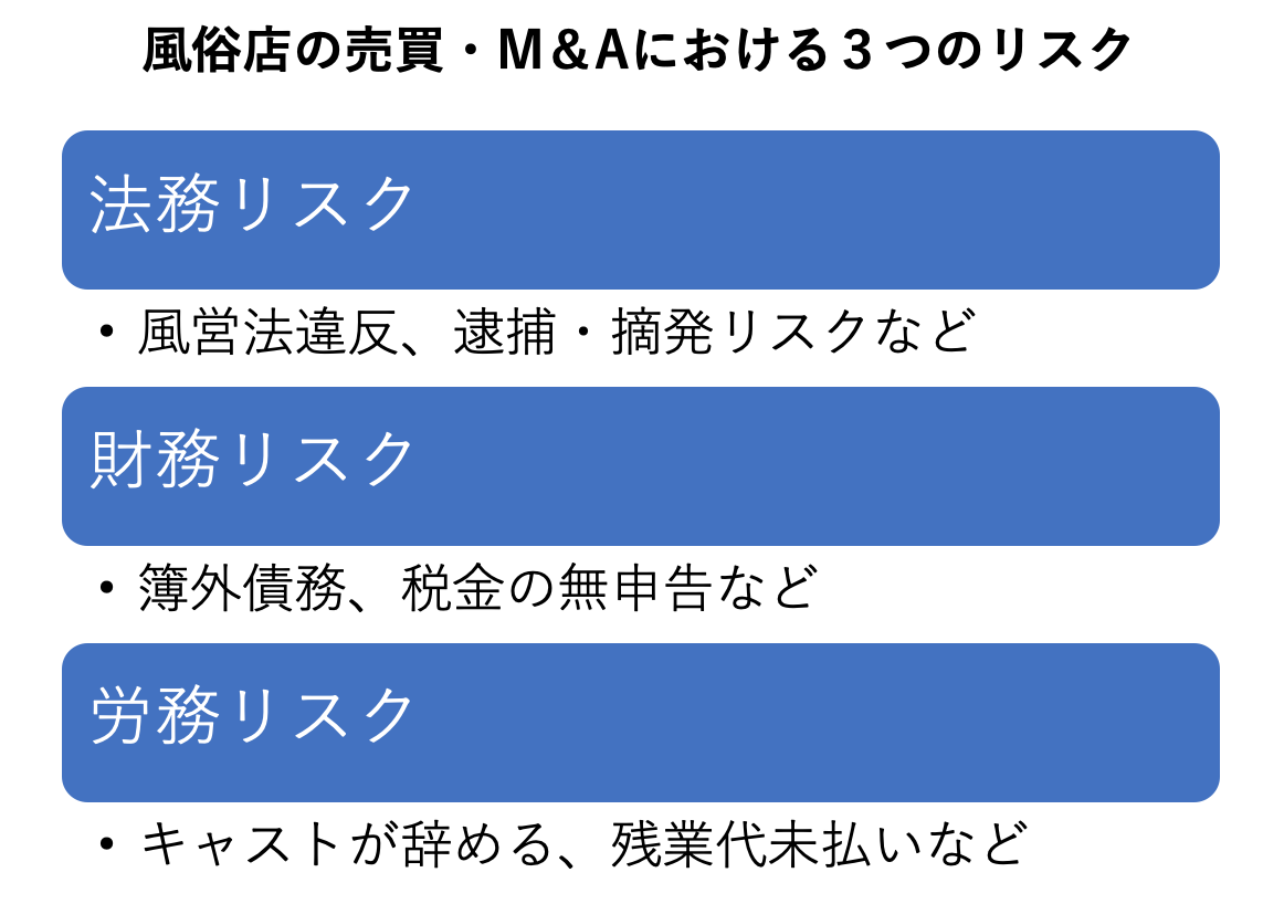 風俗店の売買・M＆Aにおける３つのリスク