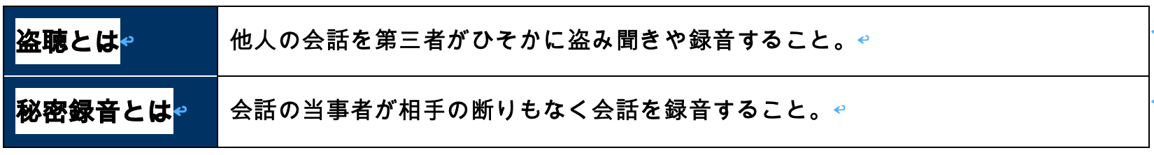 盗聴と秘密録音の違い