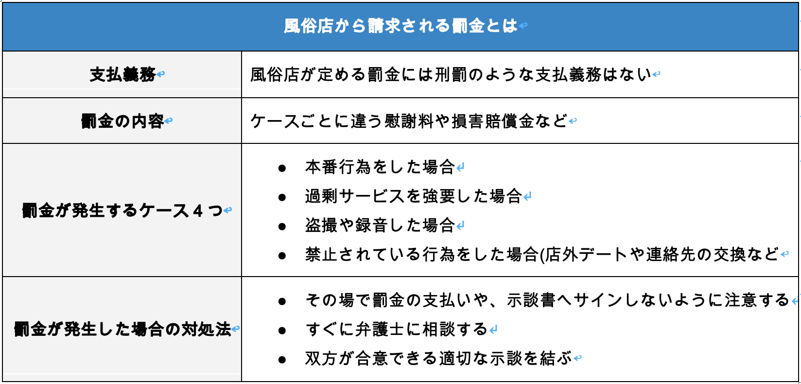 風俗トラブルと罰金についてのまとめ
