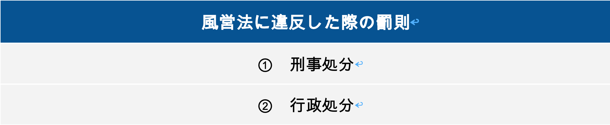 風営法に違反した際の罰則