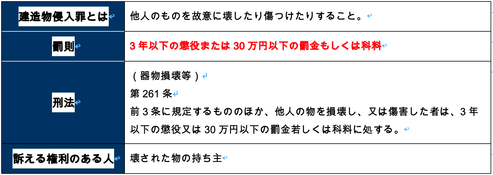器物損壊罪