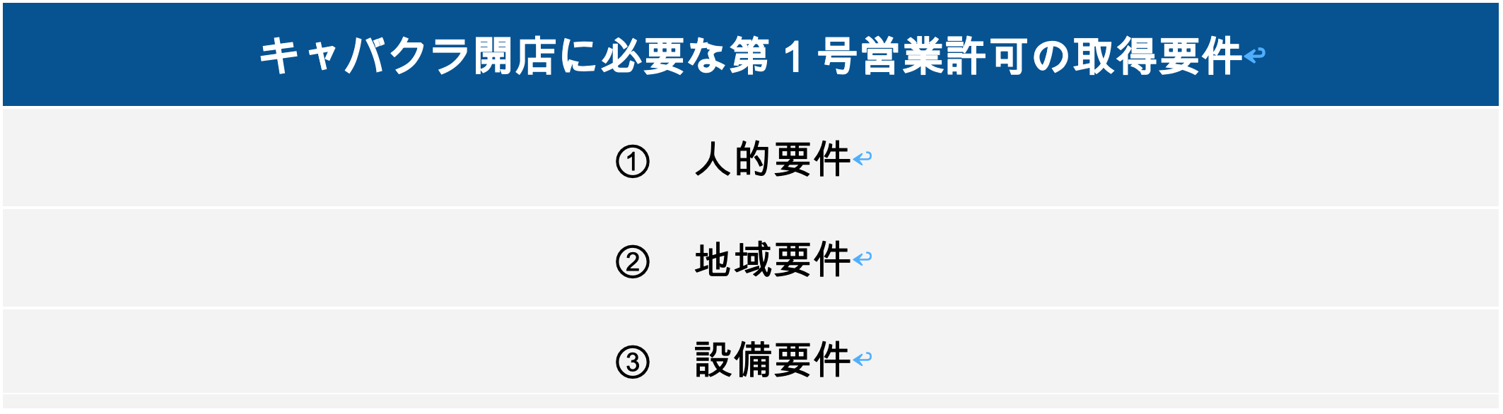 キャバクラ開店に必要な第1号営業許可の取得要件