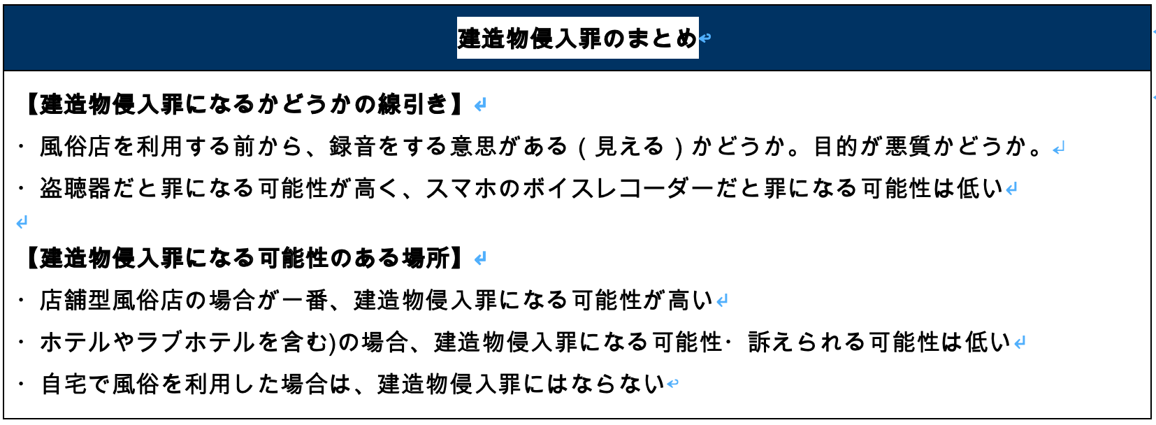風俗の録音と建造物侵入罪のまとめ