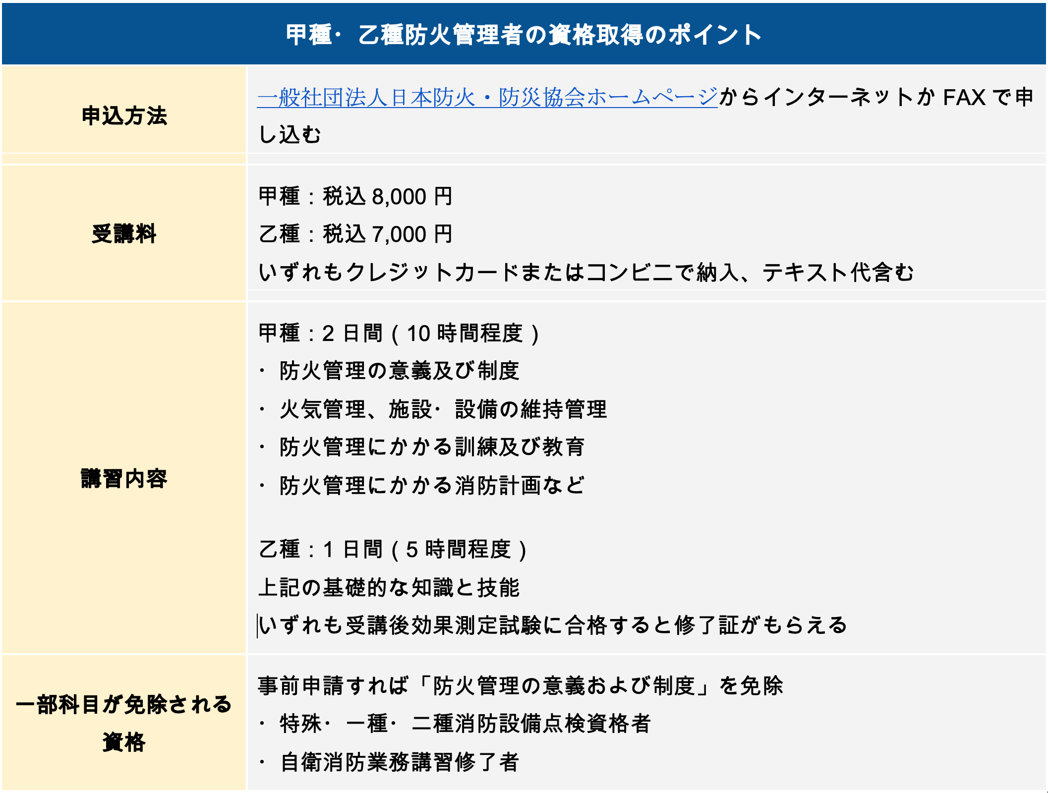 甲種・乙種防火管理者の資格取得のポイント