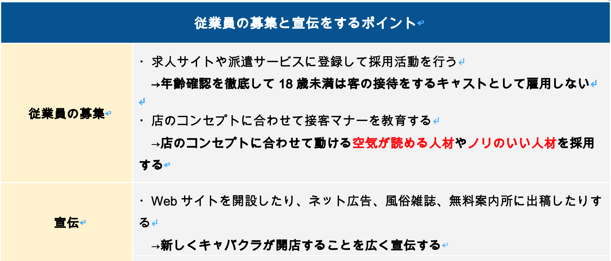 従業員の募集と宣伝をするポイント