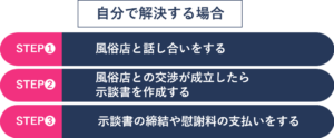 風俗録音トラブルを自分で解決する