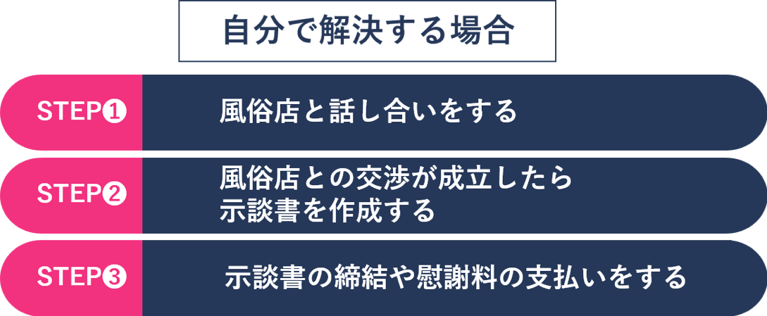 風俗録音トラブルを自分で解決する