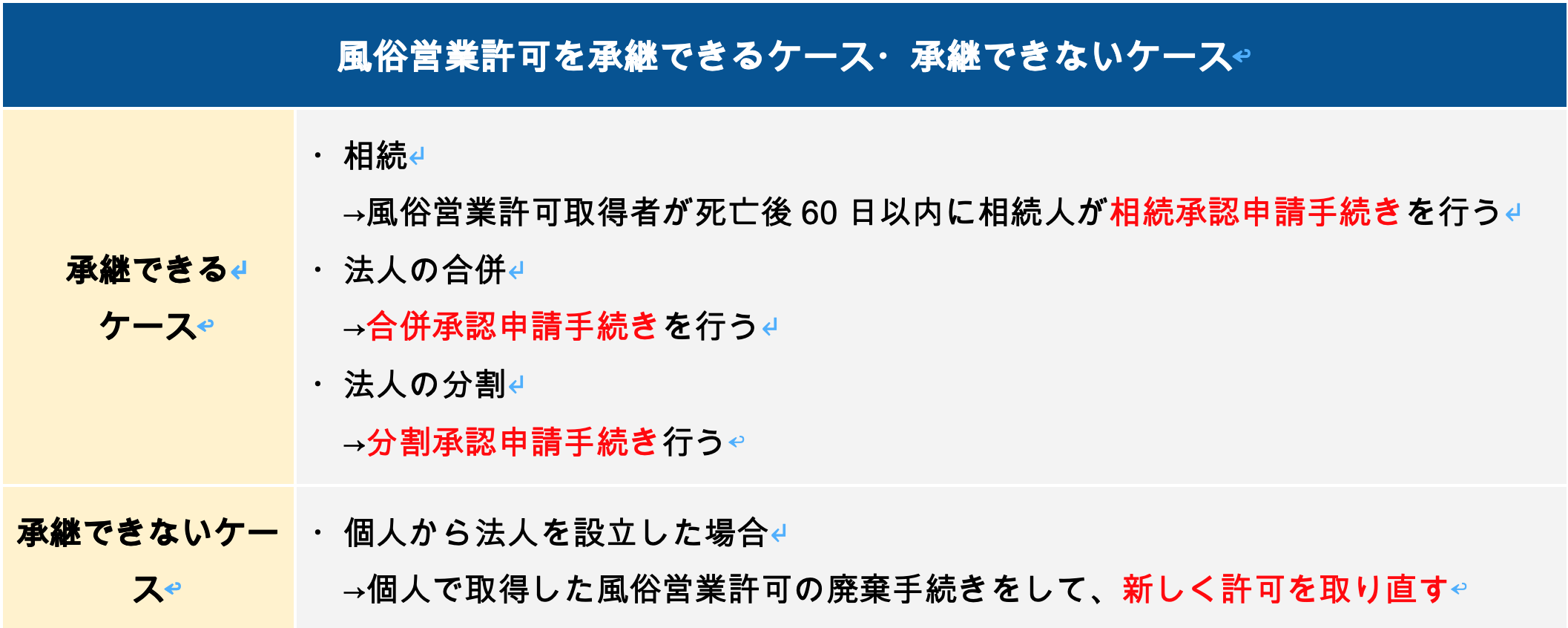 風俗営業許可を承継できるケース・承継できないケース