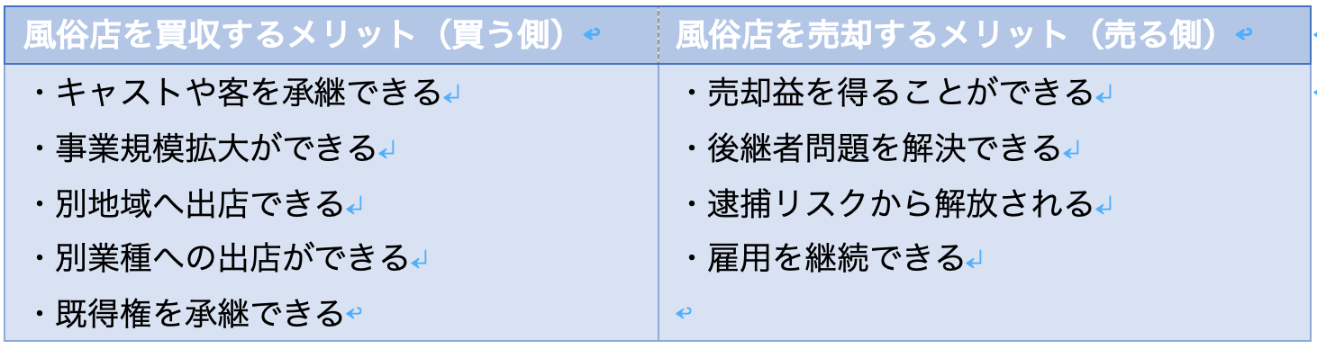 風俗店における売買・M&Aのメリット