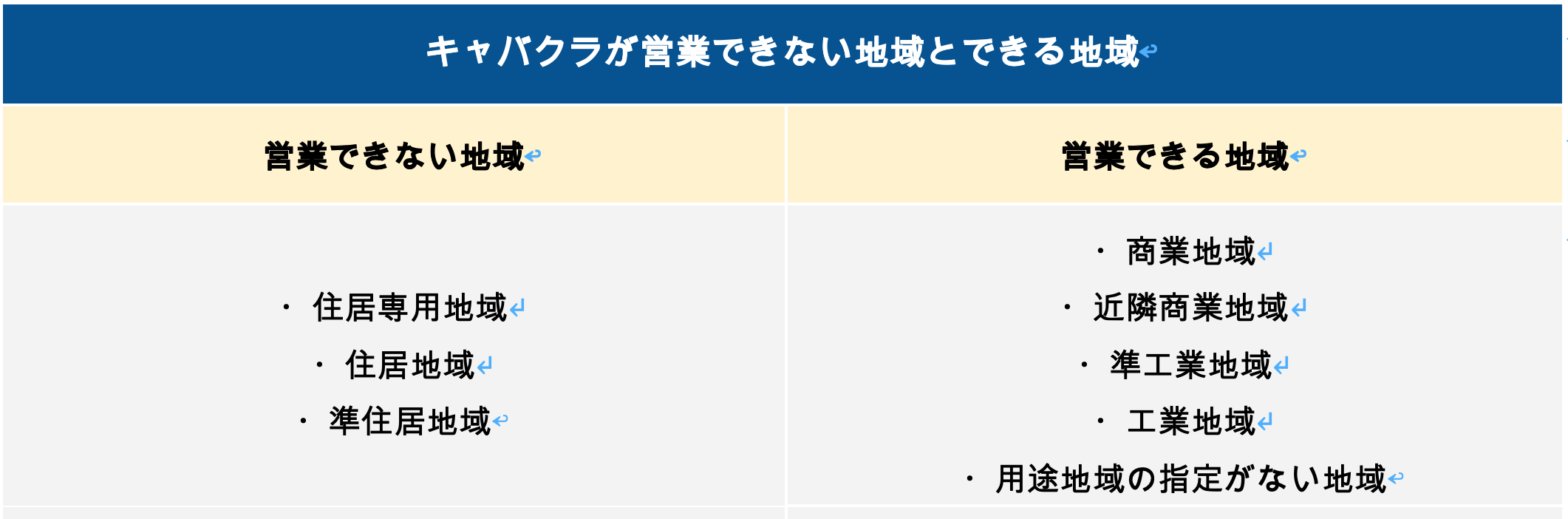 キャバクラが営業できない地域とできる地域