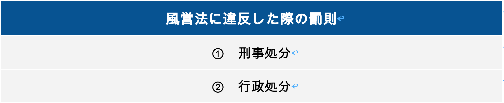 風営法に違反した際の罰則