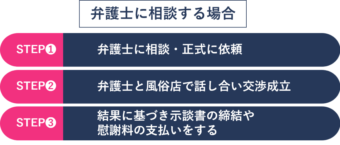 風俗録音トラブルを弁護士に依頼して解決する