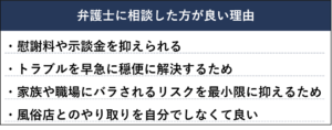 風俗で録音・盗聴がバレたら弁護士に相談した方が良い理由