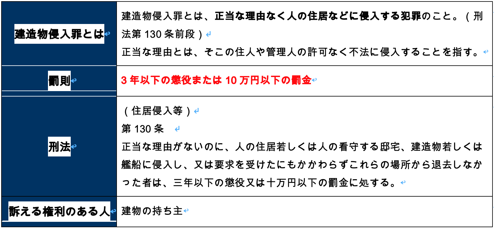 建造物侵入罪