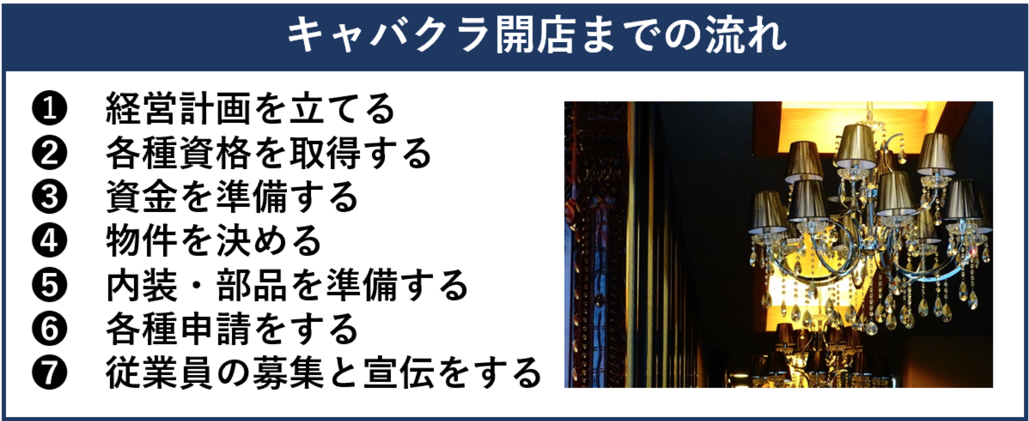 キャバクラ開店までの流れ