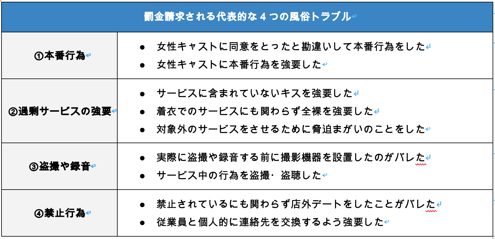 罰金請求される代表的な4つの風俗トラブル