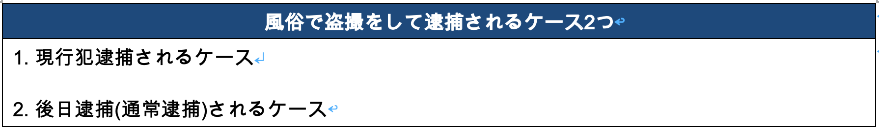 風俗で盗撮をして逮捕されるケース2つ