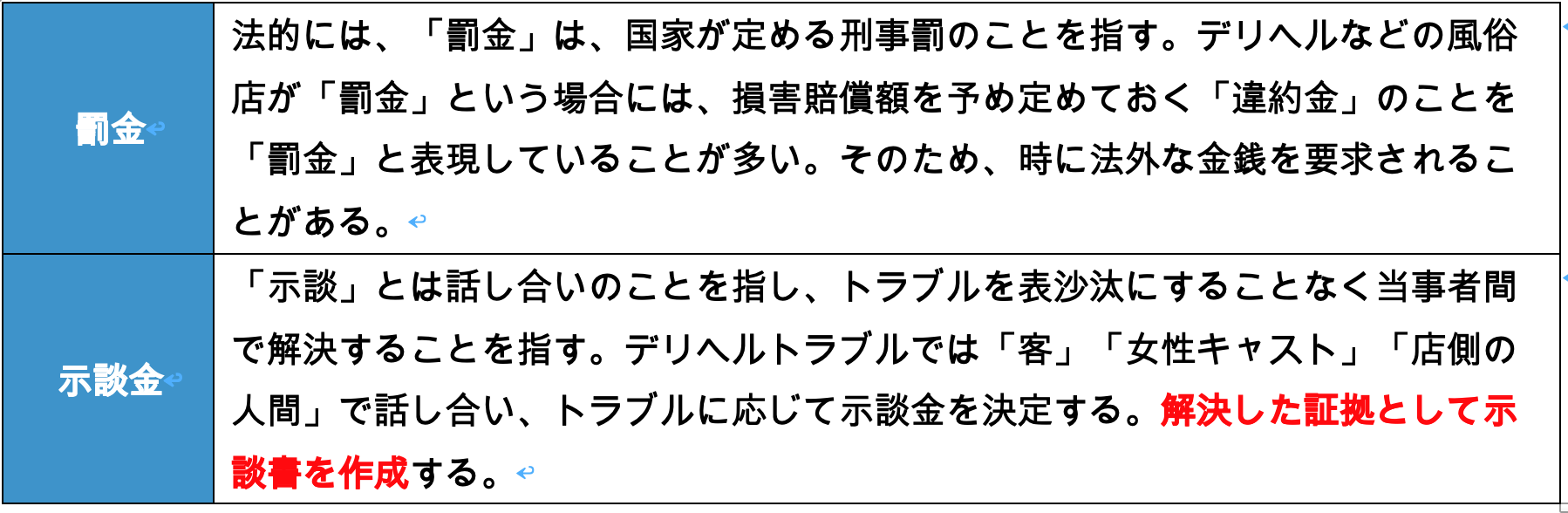 デリヘルトラブルと罰金・示談金