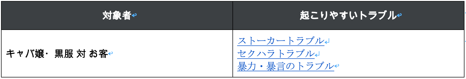 キャバ嬢・黒服と客との間のトラブル