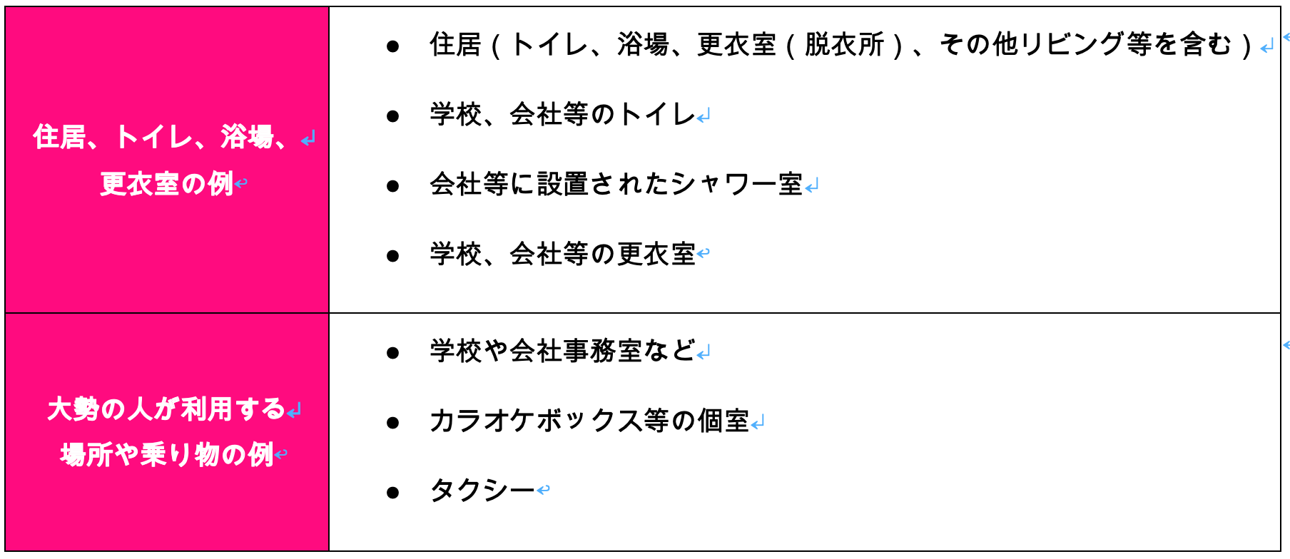 東京都迷惑防止条例で盗撮が禁止されている場所