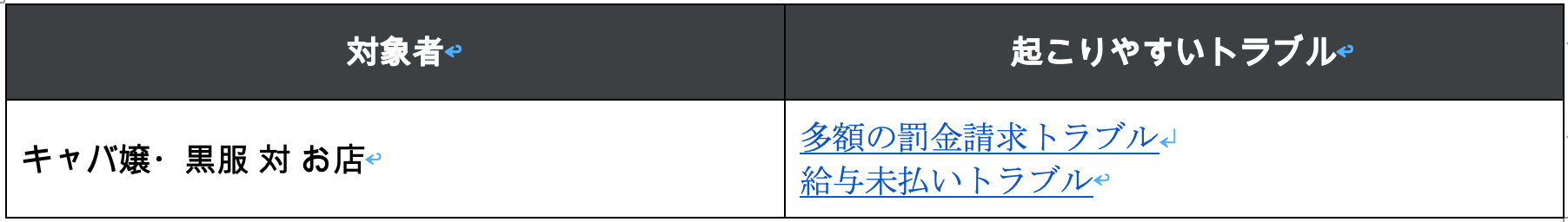 キャバ嬢・黒服とキャバクラ店との間のトラブル