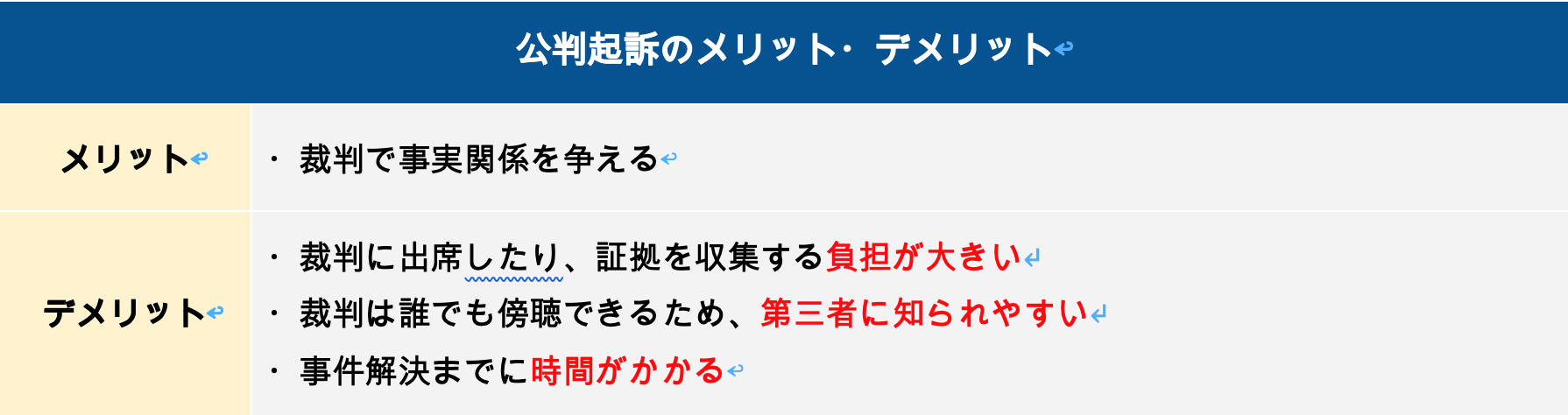 公判起訴のメリット・デメリット