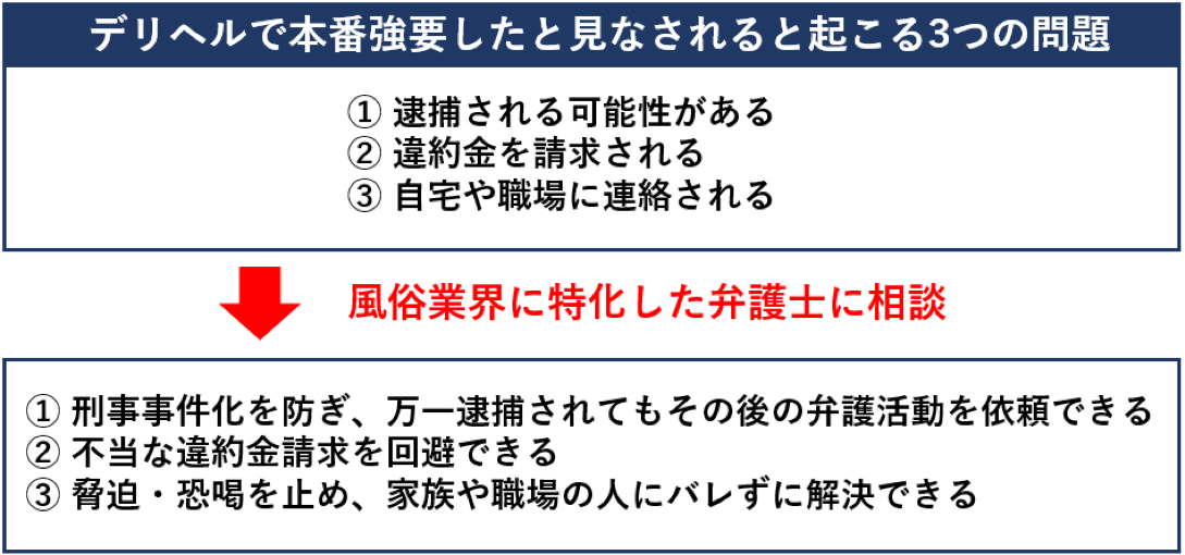 デリヘルで本番強要した際の３つの問題