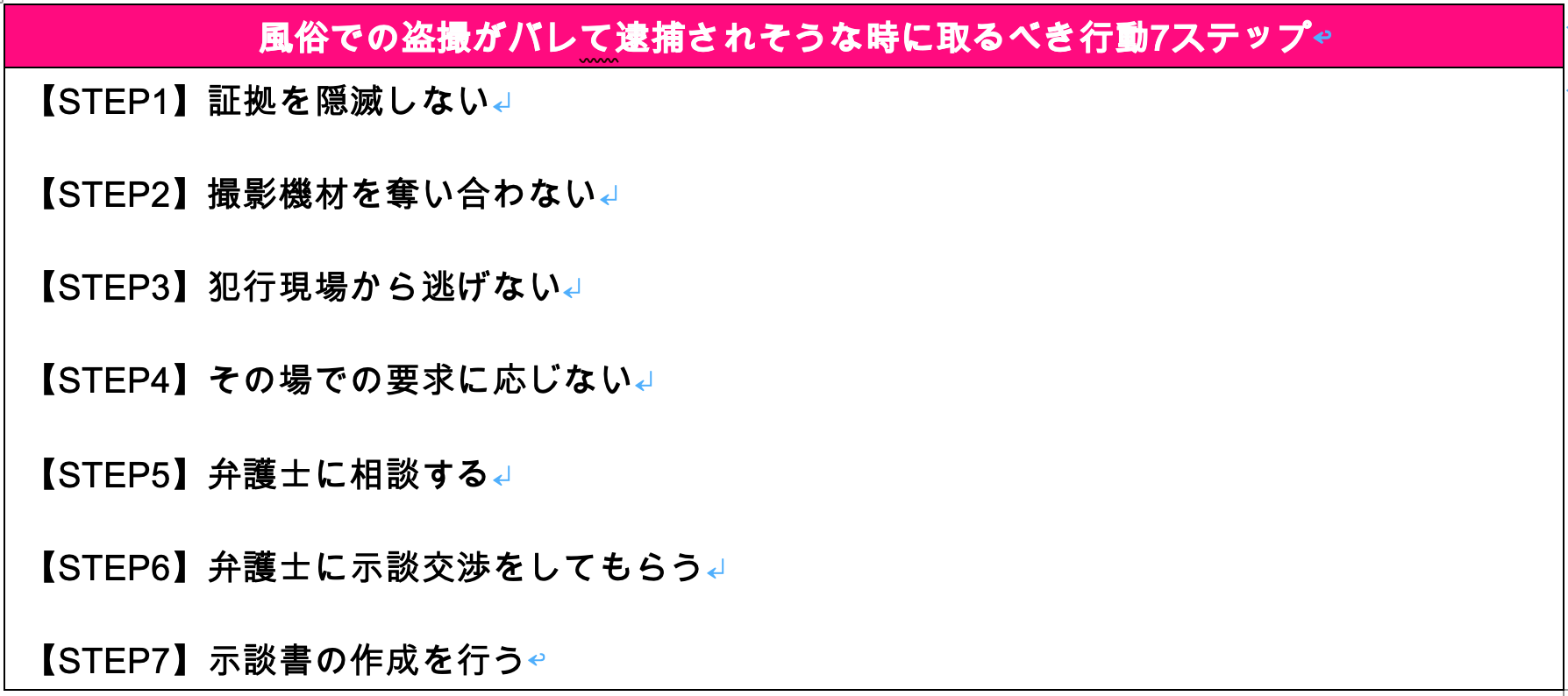 風俗での盗撮がバレて逮捕されそうな時に取るべき行動7ステップ