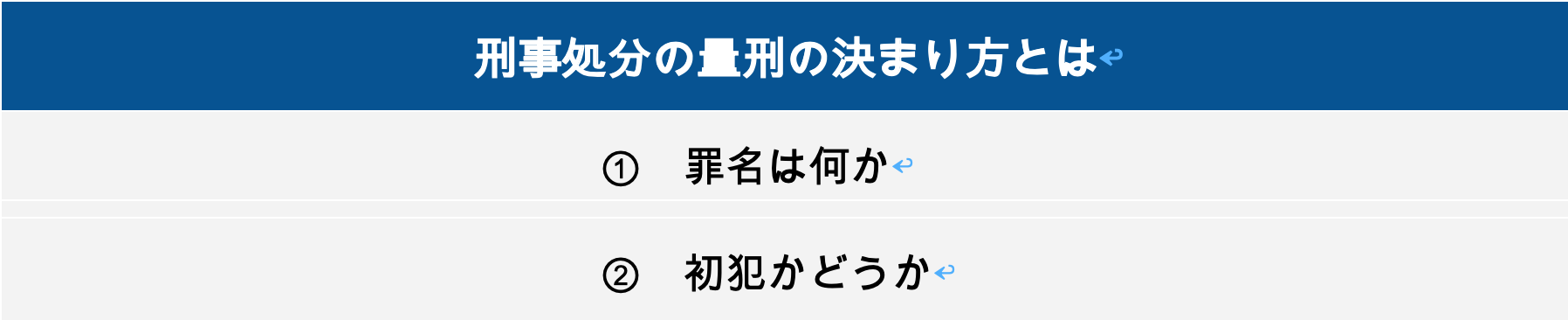 刑事処分の量刑の決まり方とは