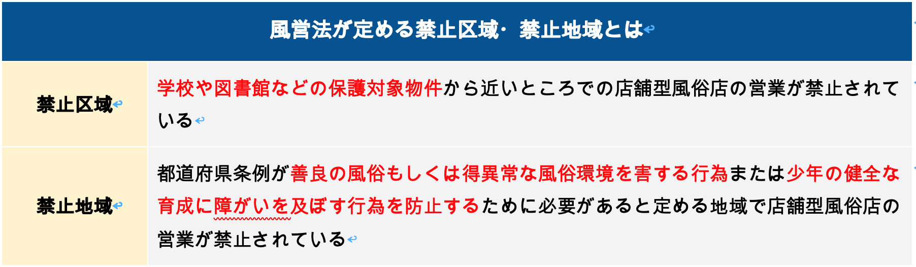 風営法が定める禁止区域・禁止地域とは