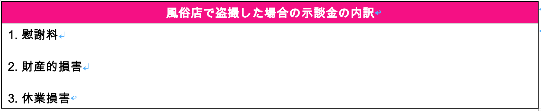 風俗店で盗撮した場合の示談金の内訳
